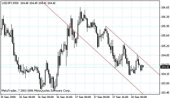 usdjpy.gif