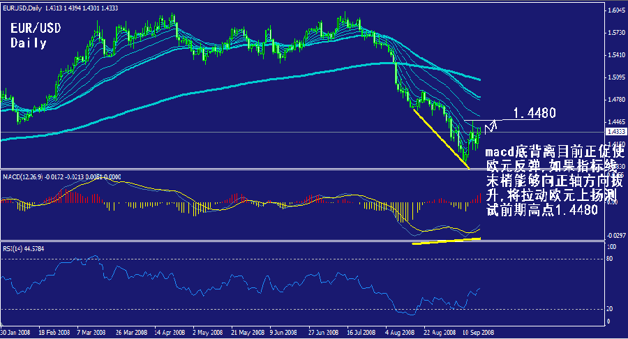 eur-daily.gif