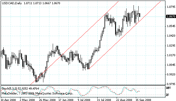 usdcad.gif
