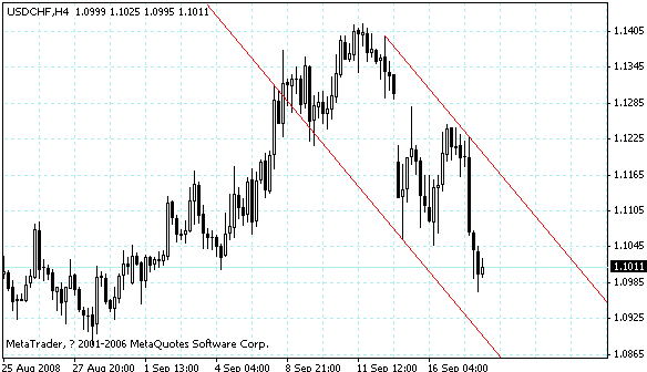usdchf.gif