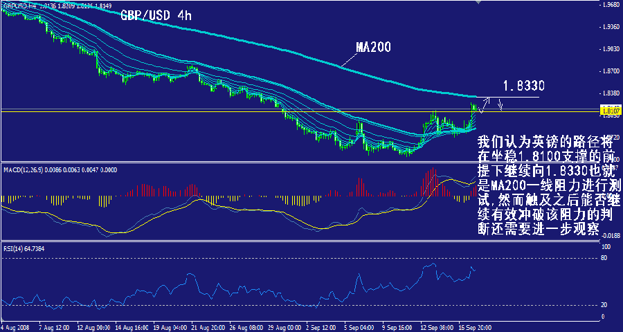 gbp-4h.gif