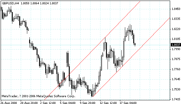 gbpusd.gif