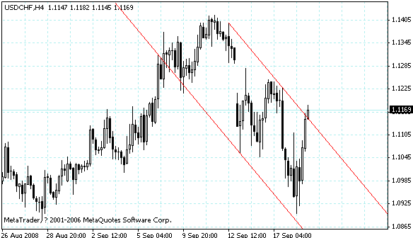 usdchf.gif