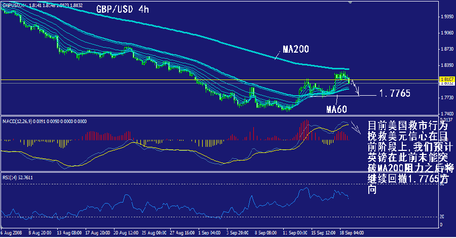 gbp-4h.gif
