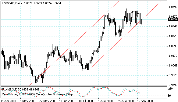 usdcad.gif