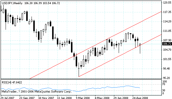 usdjpy.gif
