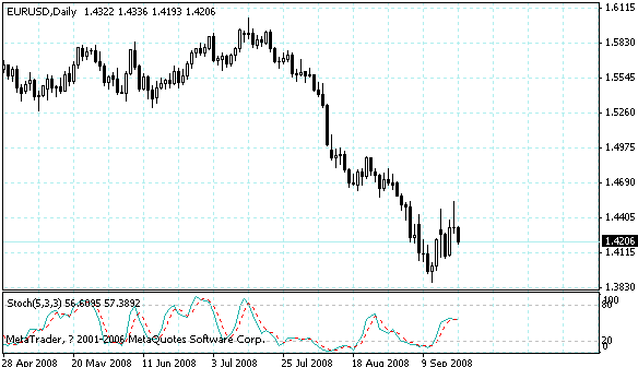 eurusd.gif