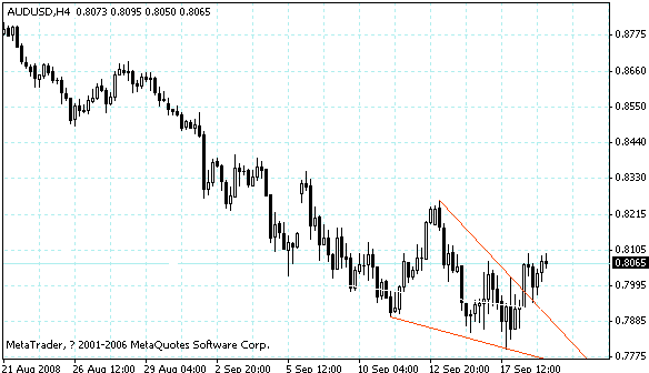audusd.gif