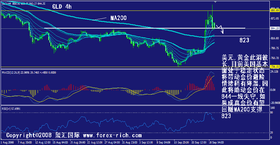gld-4h.gif