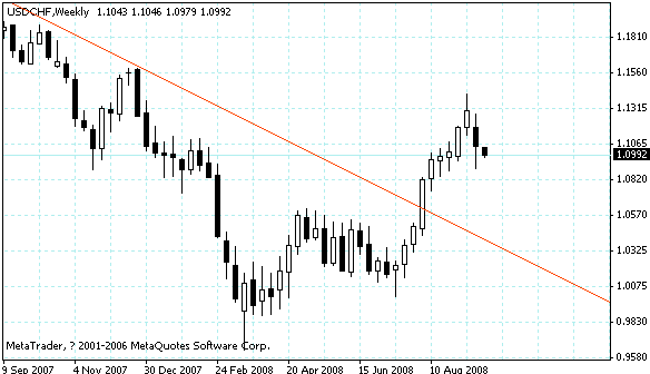 usdchf.gif