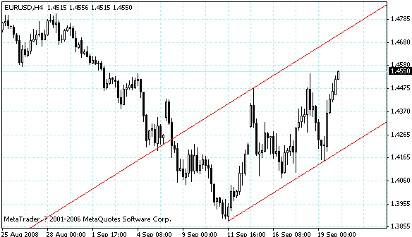 eurusd.gif