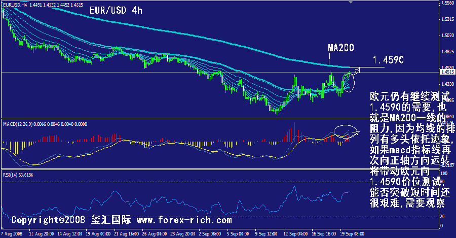eur-4h.gif