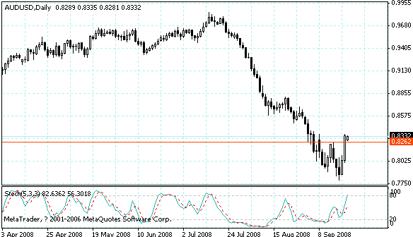 audusd.gif
