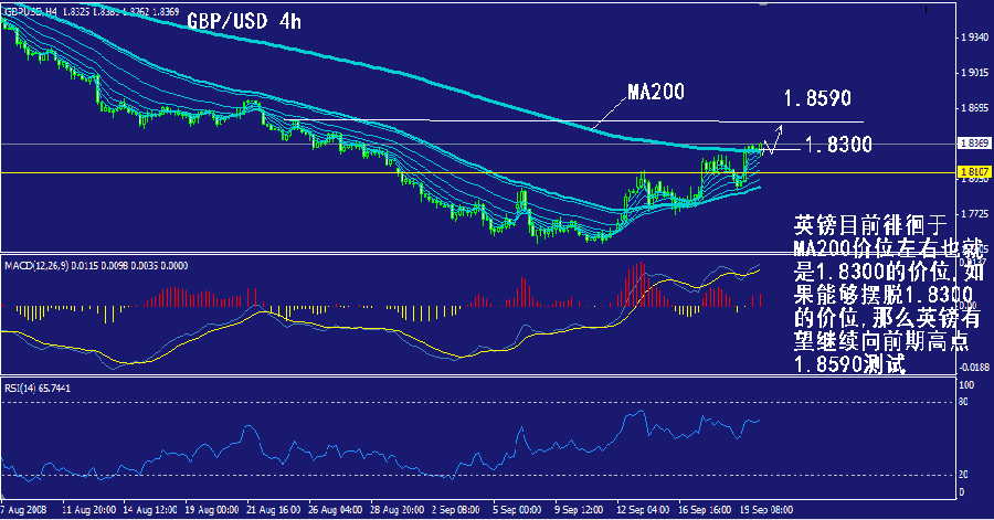 gbp-4h.gif