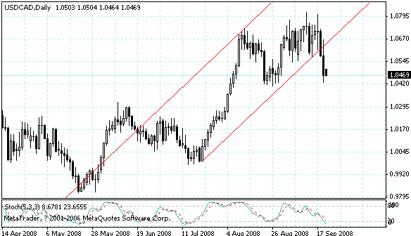 usdcad.gif