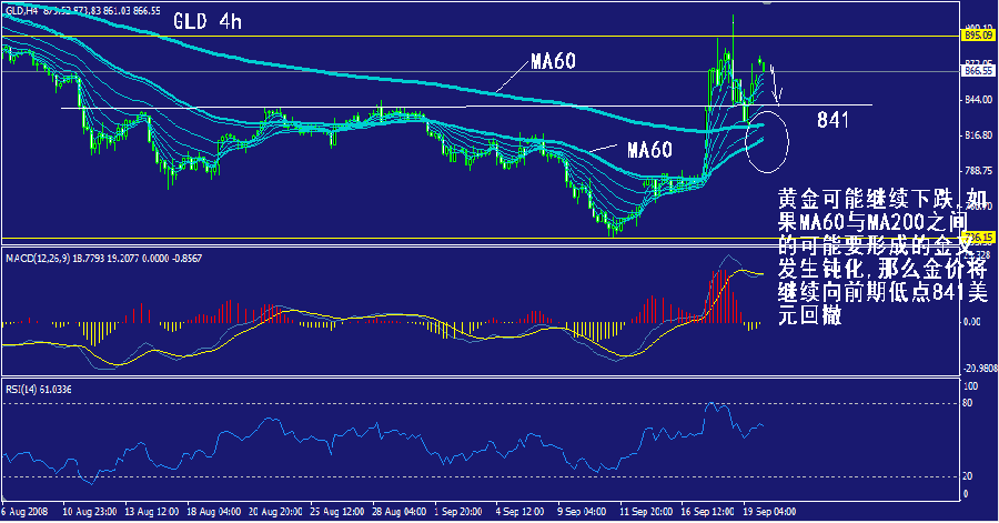 gld-4h.gif