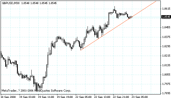 gbpusd.gif