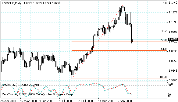 usdchf.gif