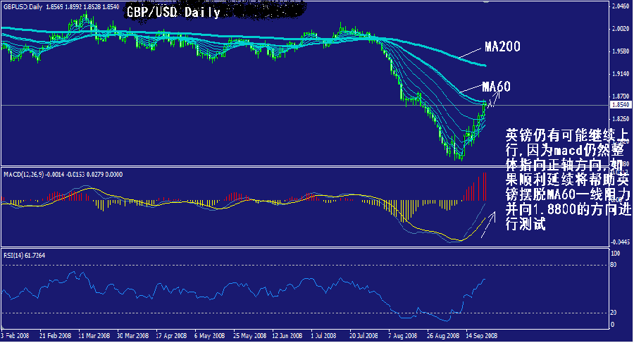 gbp-daily.gif
