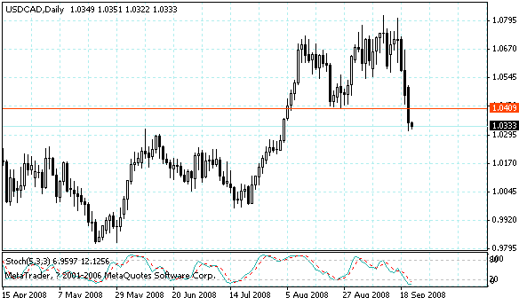 usdcad.gif