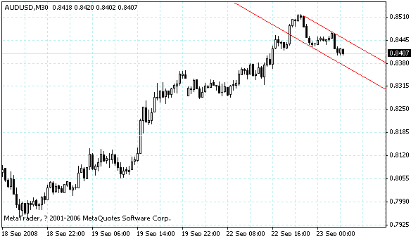 audusd.gif