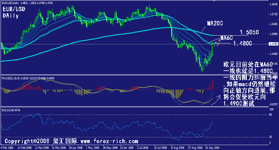 eur-daily.gif