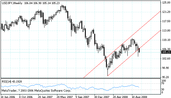 usdjpy.gif