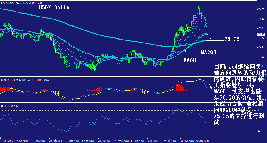 usdx-daily.gif