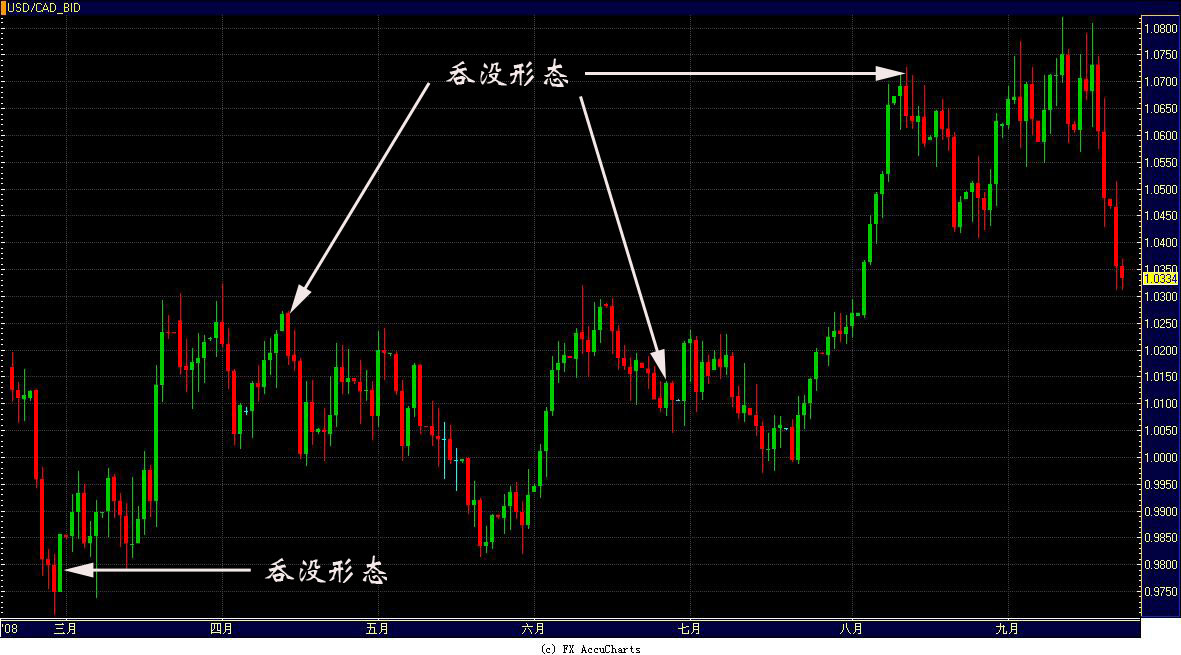 usdcadtm.jpg