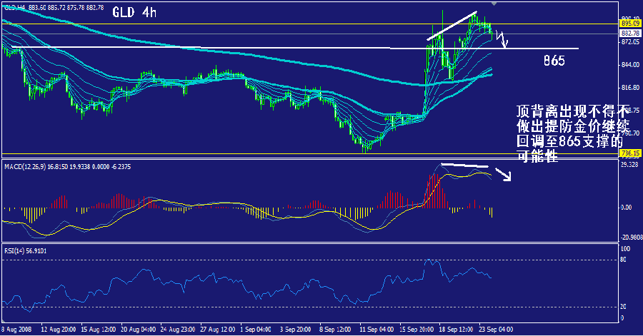 gld-4h.gif