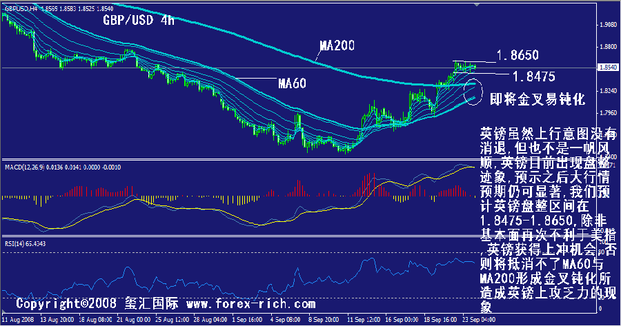 gbp-4h.gif