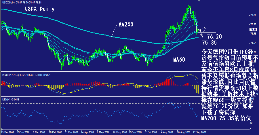 usdx-daily.gif