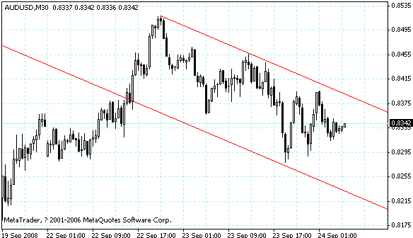 audusd.gif