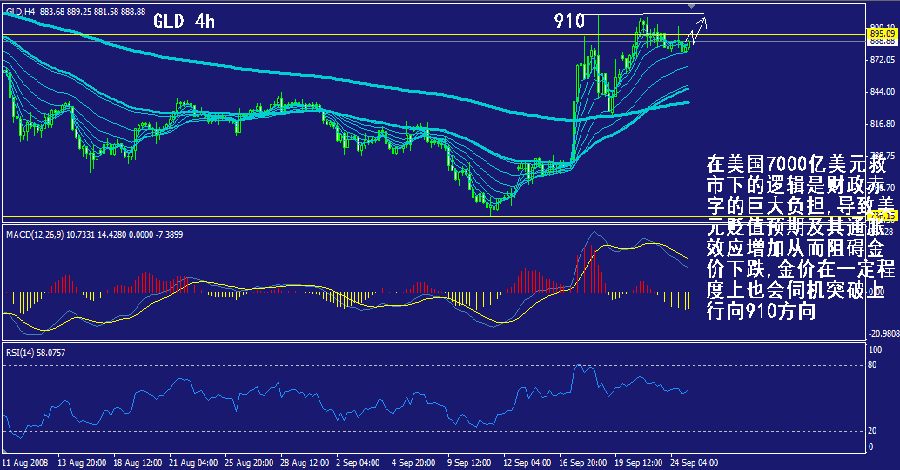 gld-4h.gif