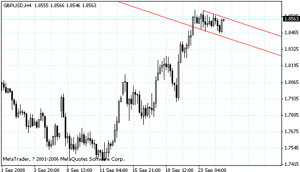 gbpusd.gif