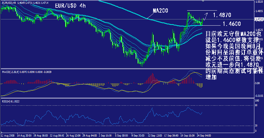 eur-4h.gif