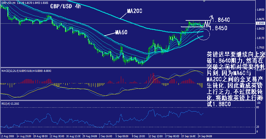 gbp-4h.gif