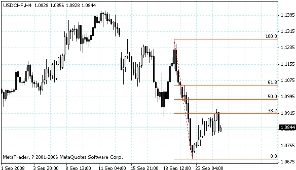 usdchf.gif