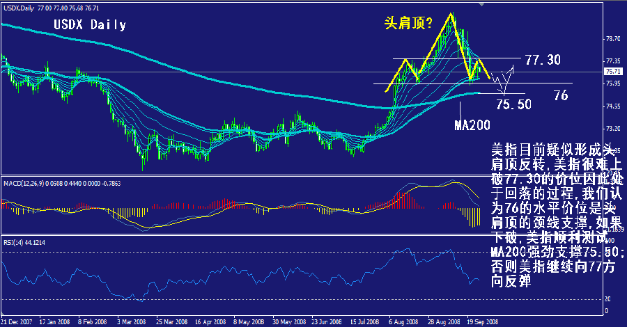 usdx-daily.gif