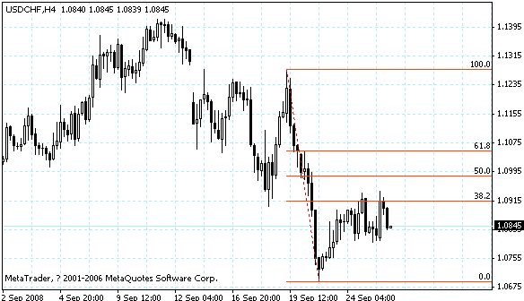 usdchf.gif