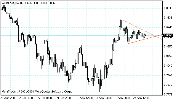 audusd.gif