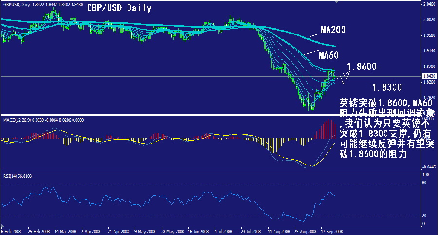 gbp-daily.gif