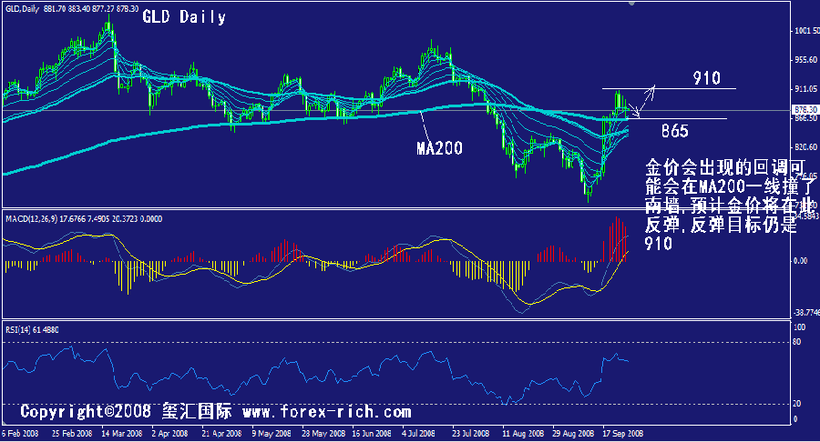 gld-daily.gif