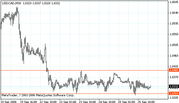 usdcad.gif