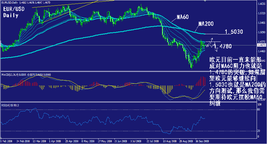 eur-daily.gif