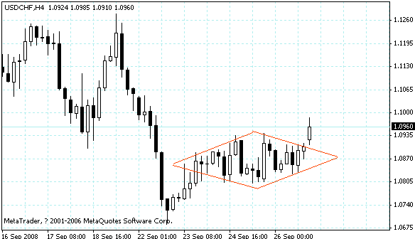 usdchf.gif