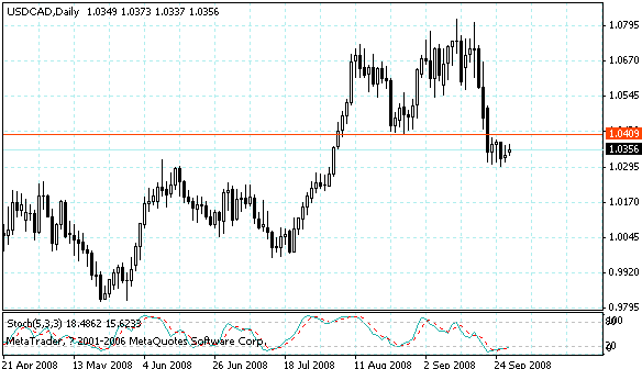 usdcad.gif
