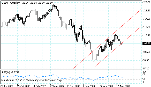 usdjpy.gif