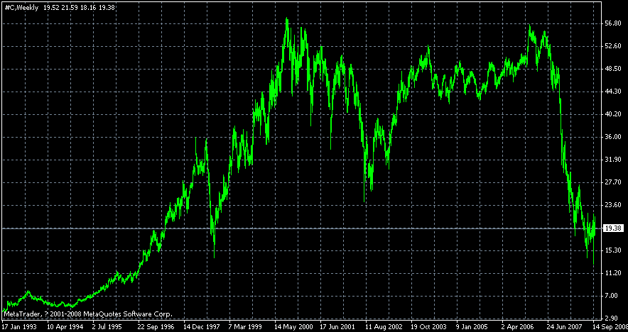 citi0930.gif