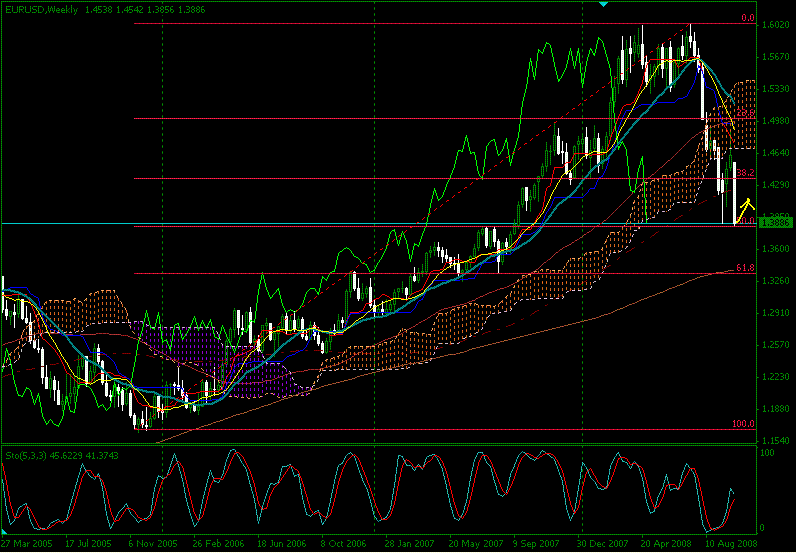 eurusd.GIF
